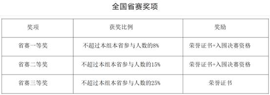 表格描述已自动生成